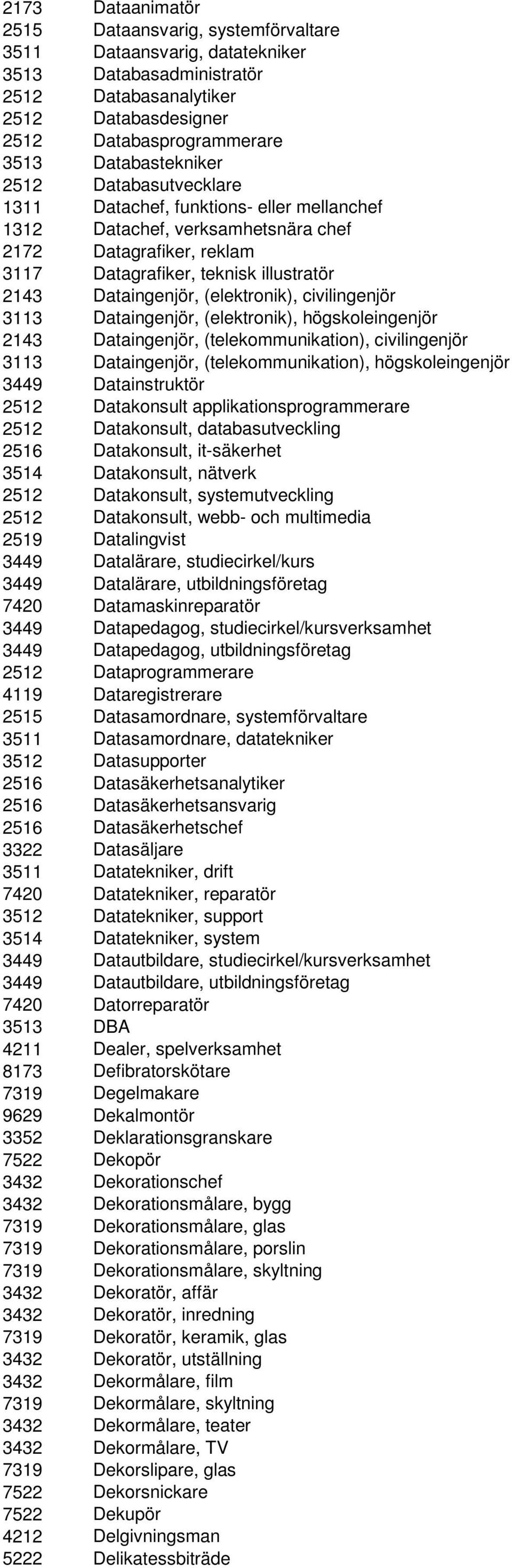 Dataingenjör, (elektronik), civilingenjör 3113 Dataingenjör, (elektronik), högskoleingenjör 2143 Dataingenjör, (telekommunikation), civilingenjör 3113 Dataingenjör, (telekommunikation),