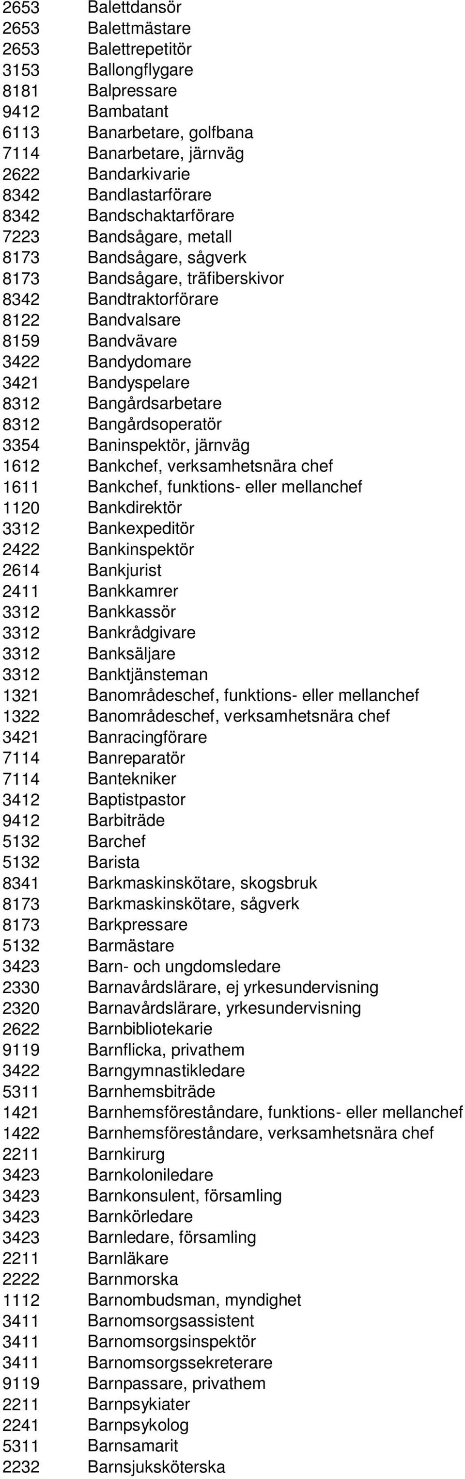 Bandyspelare 8312 Bangårdsarbetare 8312 Bangårdsoperatör 3354 Baninspektör, järnväg 1612 Bankchef, verksamhetsnära chef 1611 Bankchef, funktions- eller mellanchef 1120 Bankdirektör 3312 Bankexpeditör