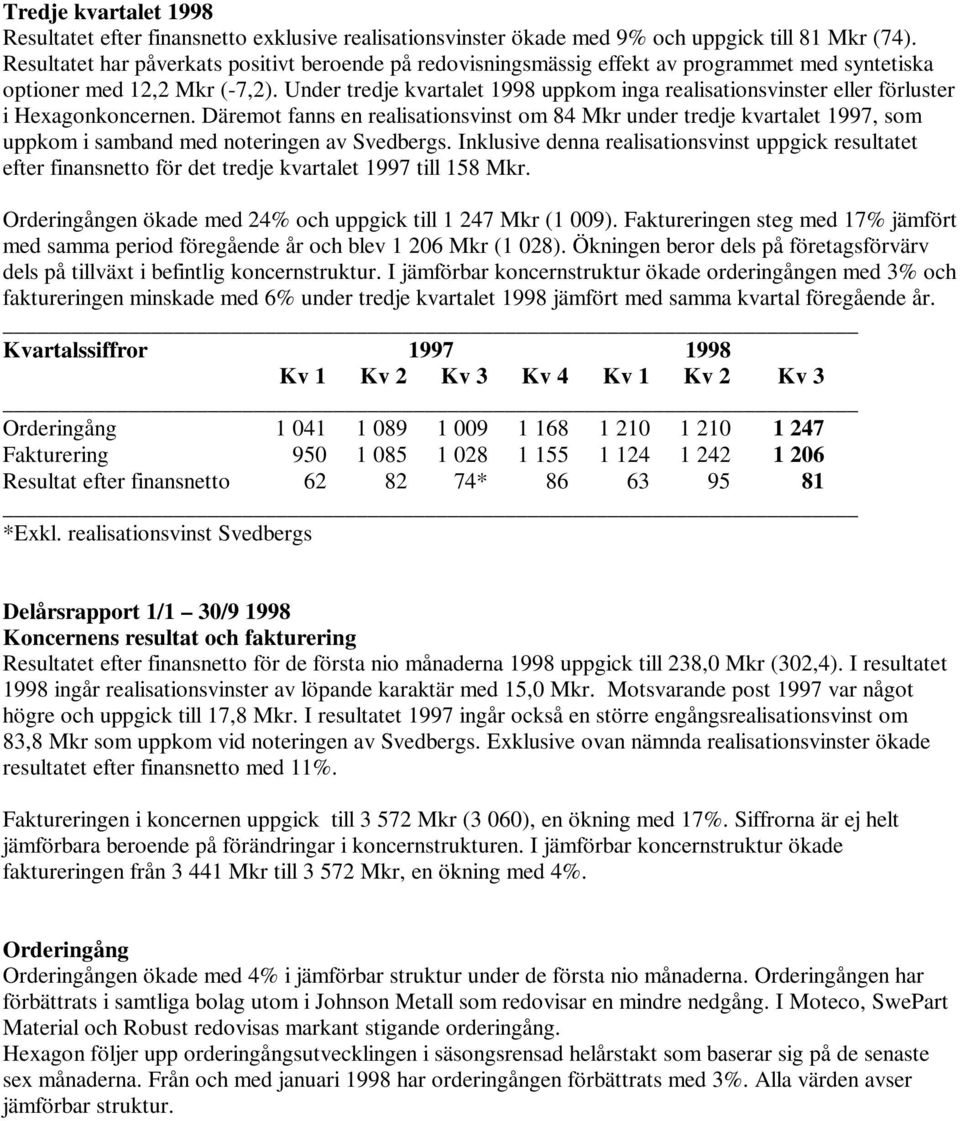 Under tredje kvartalet 1998 uppkom inga realisationsvinster eller förluster i Hexagonkoncernen.