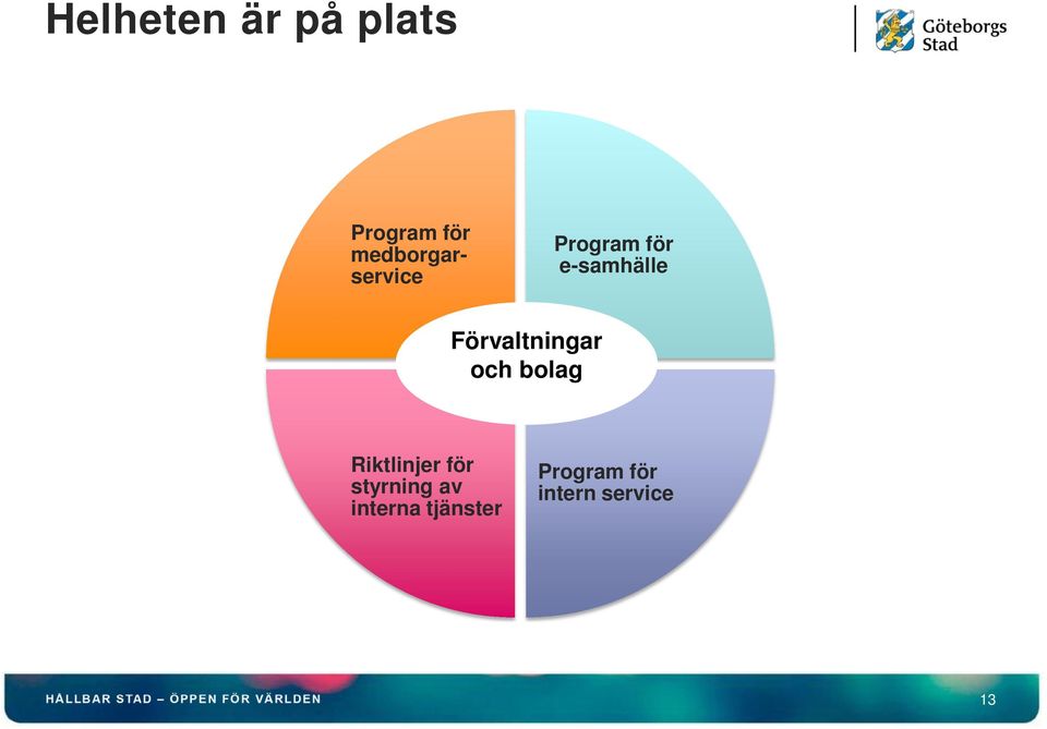 Förvaltningar och bolag Riktlinjer för