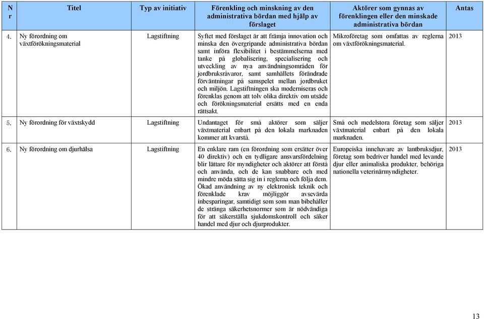 den övergripande administrativa bördan samt införa flexibilitet i bestämmelserna med tanke på globalisering, specialisering och utveckling av nya användningsområden för jordbruksråvaror, samt