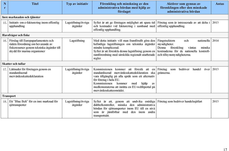 Förslag till Europaparlamentets och rådets förordning om bevarande av fiskeresurser genom tekniska till skydd för marina organismer Skatter och tullar 17.