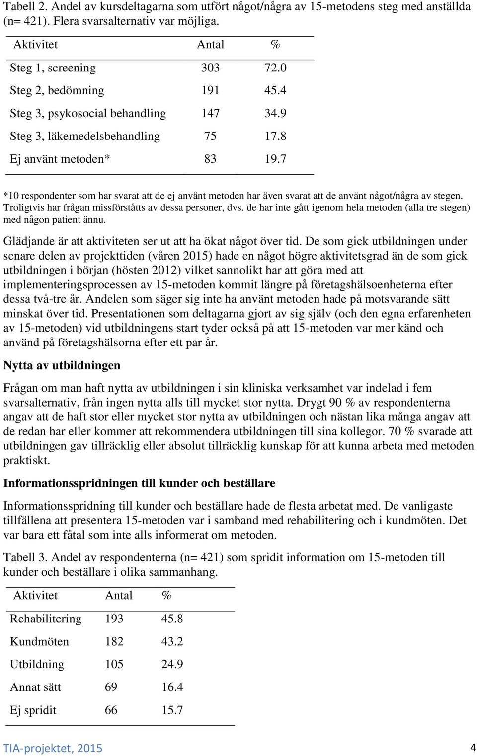 7 *10 respondenter som har svarat att de ej använt metoden har även svarat att de använt något/några av stegen. Troligtvis har frågan missförståtts av dessa personer, dvs.