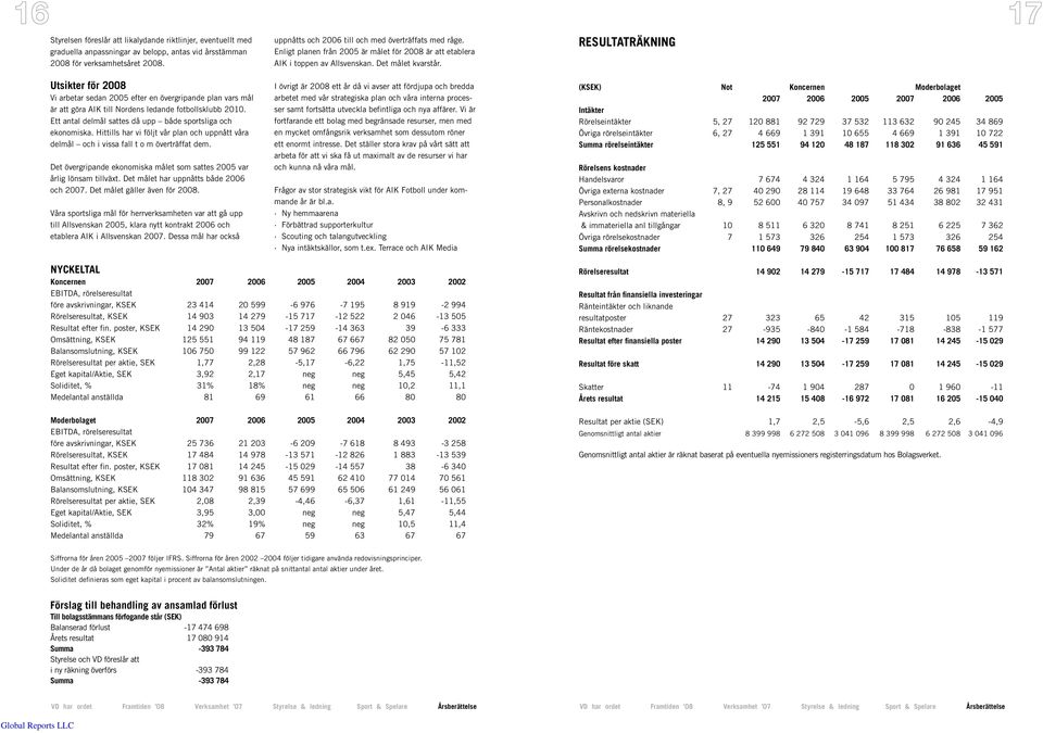 RESULTATRÄKNING Utsikter för 2008 Vi arbetar sedan 2005 efter en övergripande plan vars mål är att göra AIK till Nordens ledande fotbollsklubb 2010.