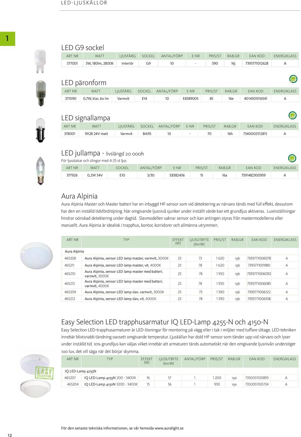 GR EAN KOD ENERGIKLASS 371090 0,7W, klar, 60 lm Varmvit E14 10 E8389005 85 16e 4014501016541 A LED signallampa LED ART NR WATT LJUSFÄRG SOCKEL ANTAL/FÖRP E-NR PRIS/ST RAB.