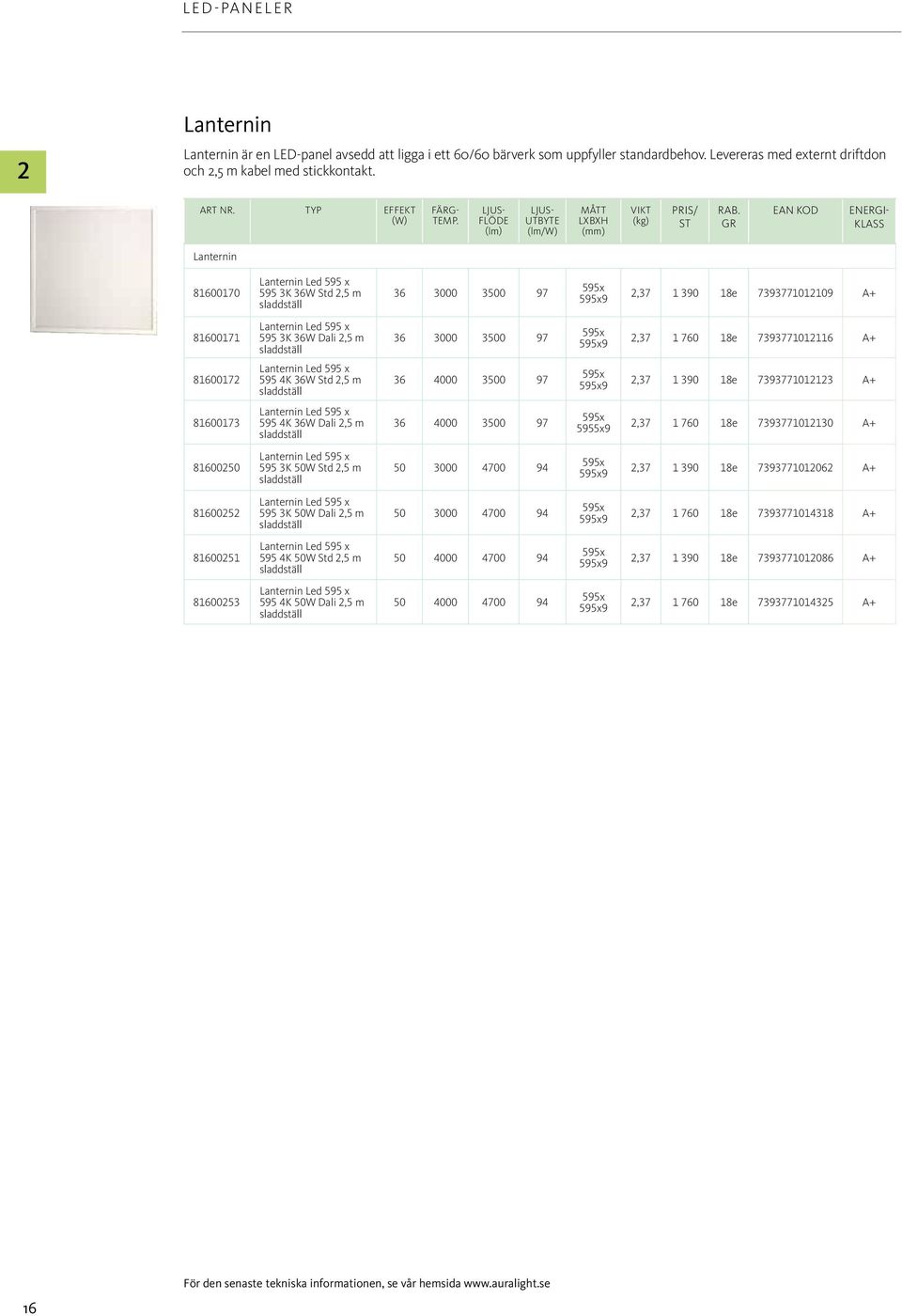 GR EAN KOD ENERGI- KLASS Lanternin 81600170 Lanternin Led 595 x 595 3K 36W Std 2,5 m sladdställ 36 3000 3500 97 595x 595x9 2,37 1 390 18e 7393771012109 A+ 81600171 Lanternin Led 595 x 595 3K 36W Dali