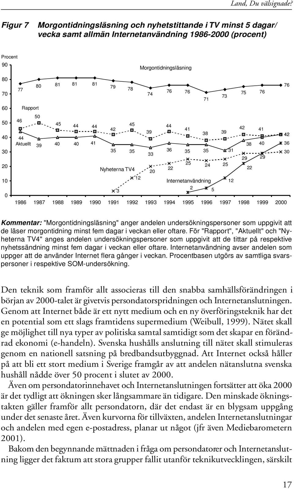 Kommentar: "Morgontidningsläsning" anger andelen undersökningspersoner som uppgivit att de läser morgontidning minst fem dagar i veckan eller oftare.