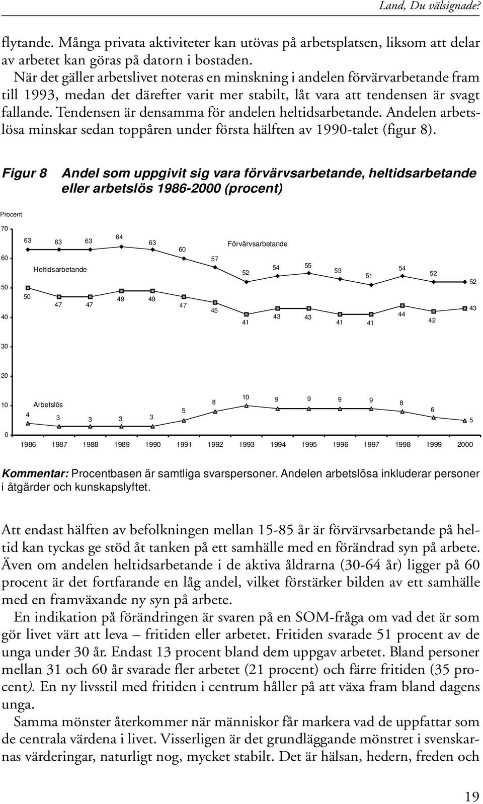 Tendensen är densamma för andelen heltidsarbetande. Andelen arbetslösa minskar sedan toppåren under första hälften av 1-talet (figur 8).