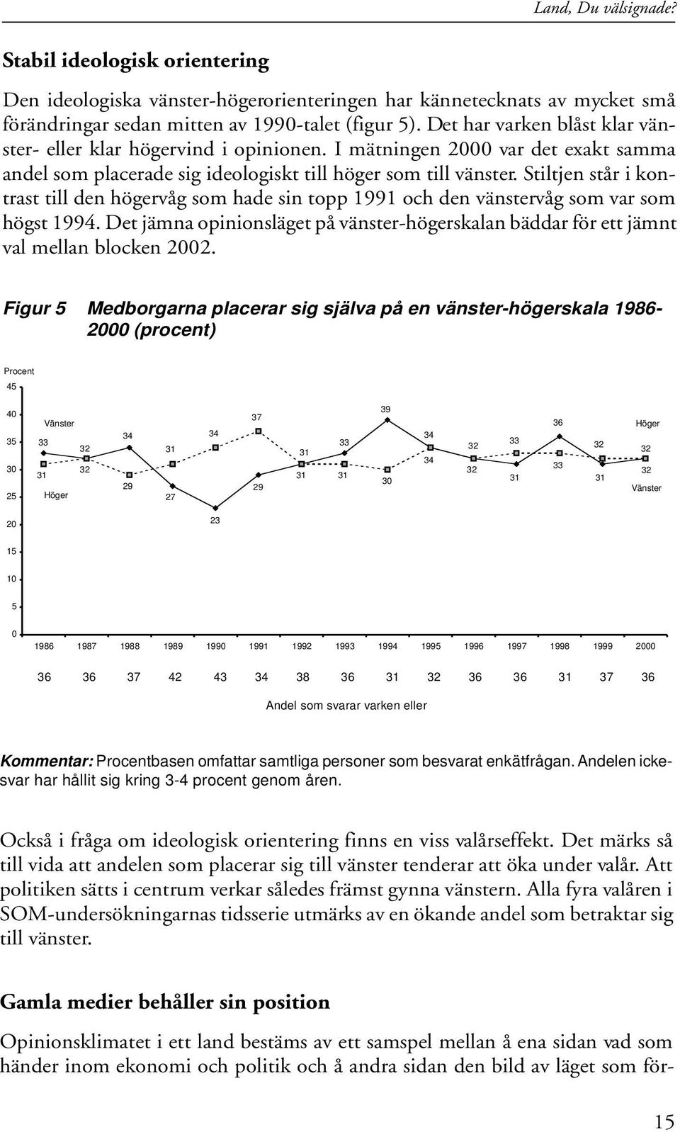 Stiltjen står i kontrast till den högervåg som hade sin topp 11 och den vänstervåg som var som högst 14. Det jämna opinionsläget på vänster-högerskalan bäddar för ett jämnt val mellan blocken 2.