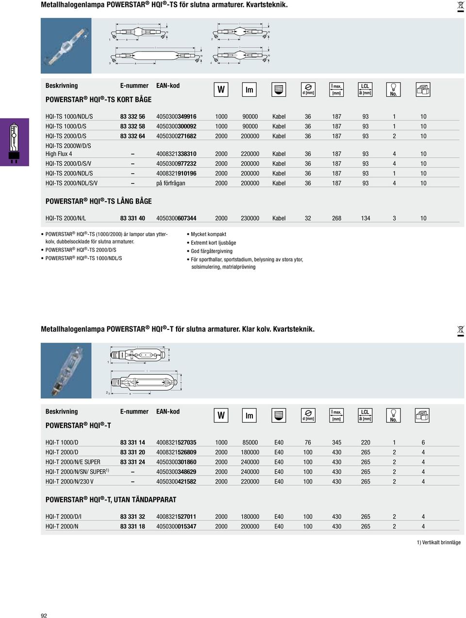 64 4050300271682 2000 200000 Kabel 36 187 93 2 10 HQI-TS 2000W/D/S High Flux 4 4008321338310 2000 220000 Kabel 36 187 93 4 10 HQI-TS 2000/D/S/V 4050300977232 2000 200000 Kabel 36 187 93 4 10 HQI-TS