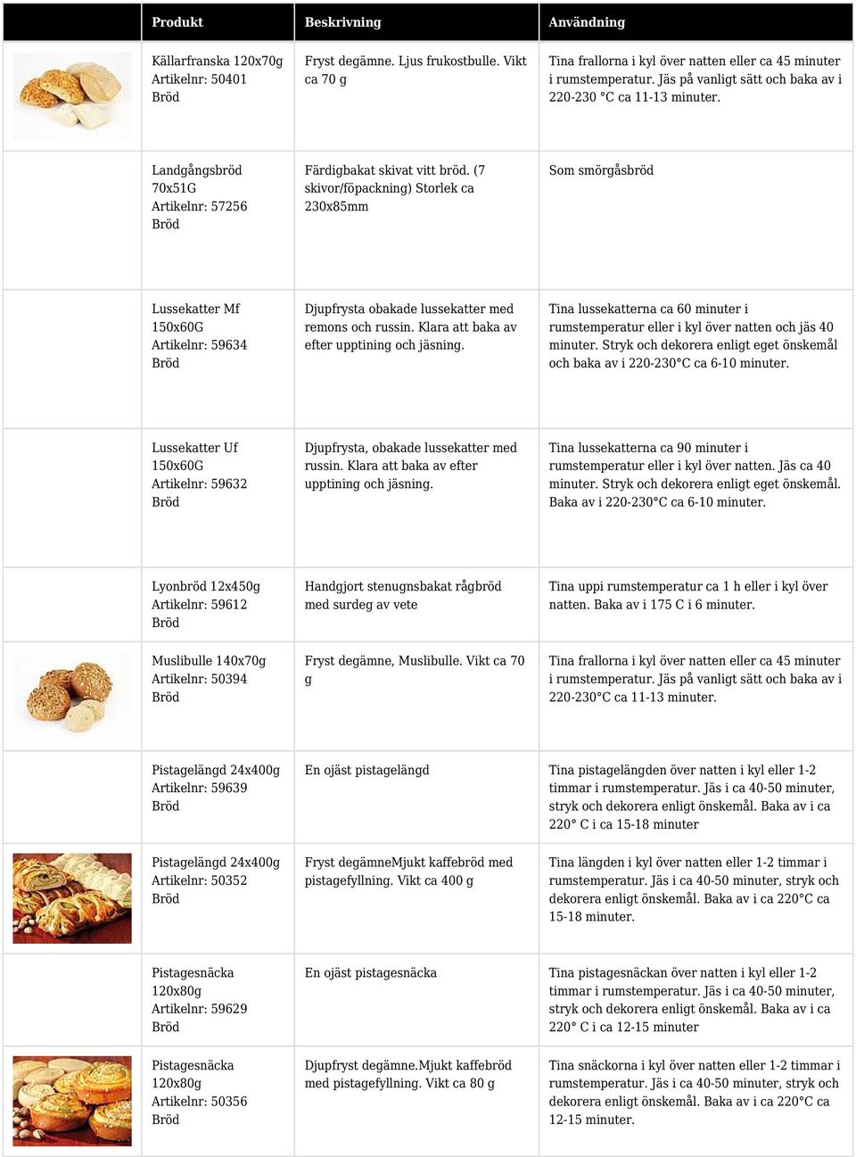 (7 skivor/föpackning) Storlek ca 230x85mm Som smörgåsbröd Lussekatter Mf 150x60G Artikelnr: 59634 Djupfrysta obakade lussekatter med remons och russin. Klara att baka av efter upptining och jäsning.