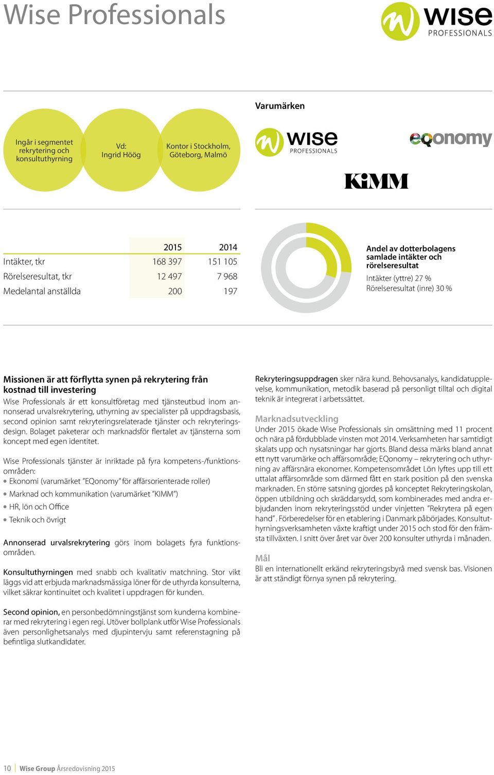 från kostnad till investering Wise Professionals är ett konsultföretag med tjänsteutbud inom annonserad urvalsrekrytering, uthyrning av specialister på uppdragsbasis, second opinion samt