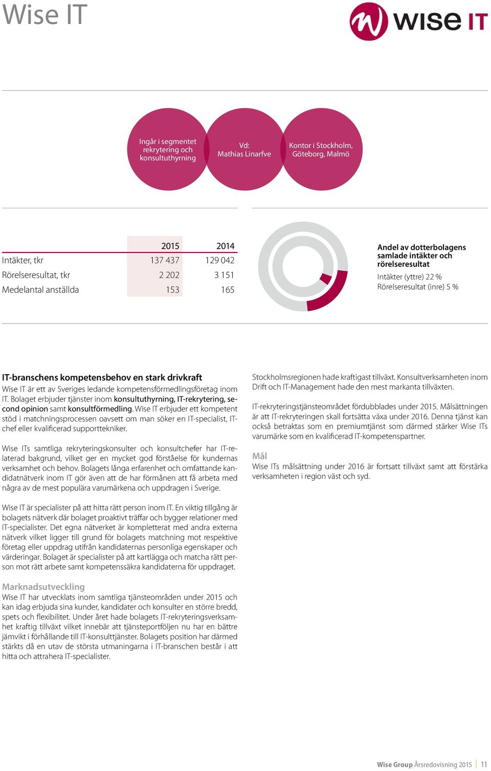 Sveriges ledande kompetensförmedlingsföretag inom IT. Bolaget erbjuder tjänster inom konsultuthyrning, IT-rekrytering, second opinion samt konsultförmedling.