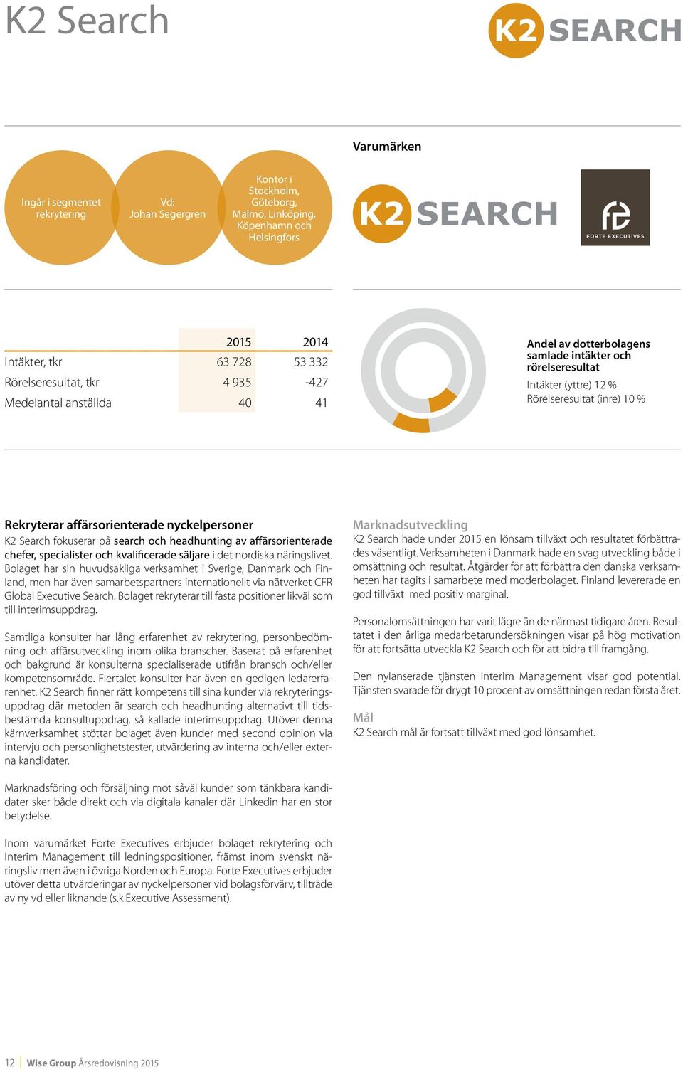 Search fokuserar på search och headhunting av affärsorienterade chefer, specialister och kvalificerade säljare i det nordiska näringslivet.