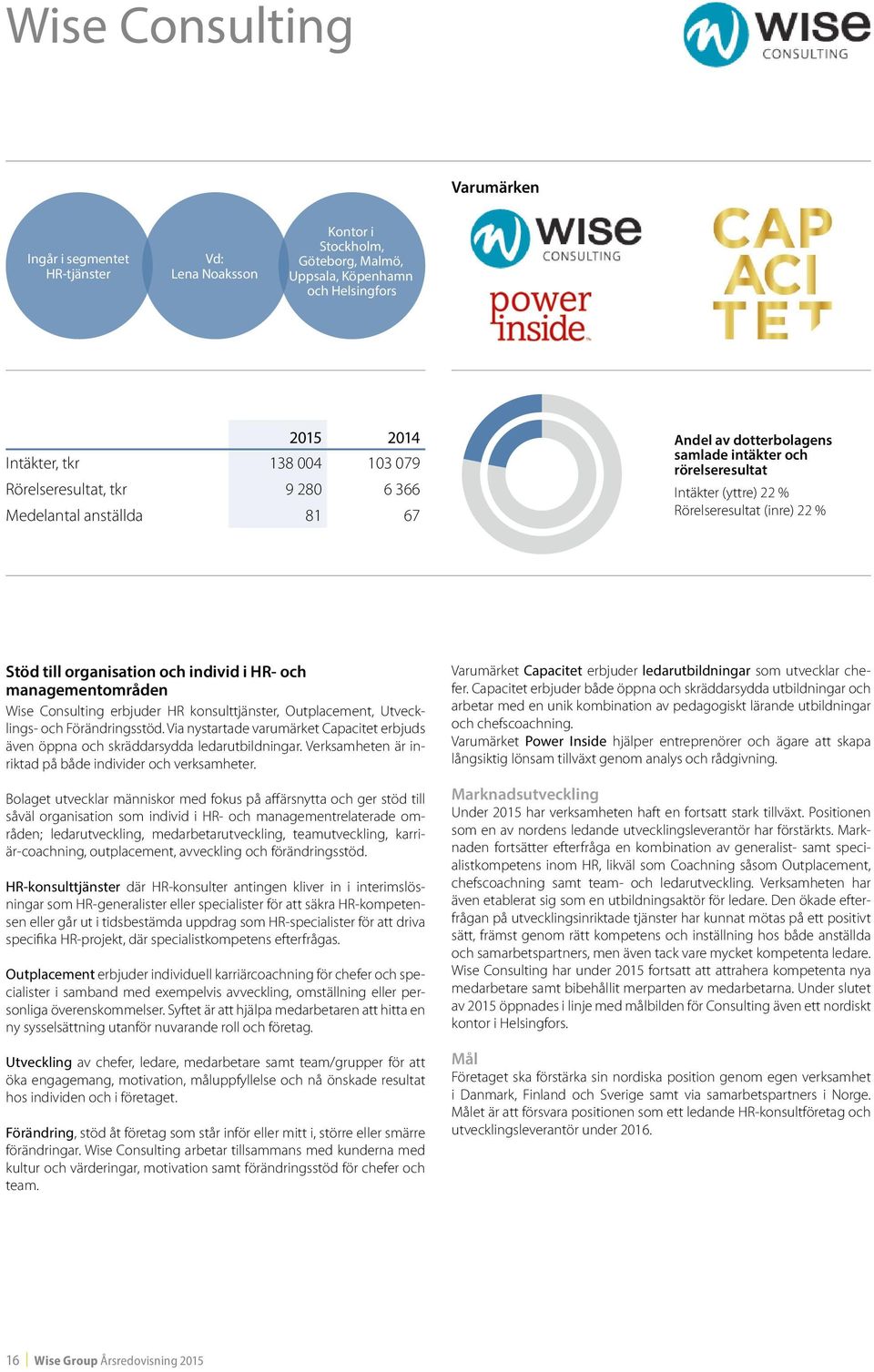 individ i HR- och managementområden Wise Consulting erbjuder HR konsulttjänster, Outplacement, Utvecklings- och Förändringsstöd.