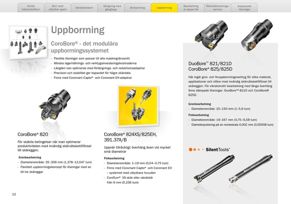 finuppborrningsverktyg för olika material, applikationer och villkor med invändig skärvätsketillförsel till skäreggen.