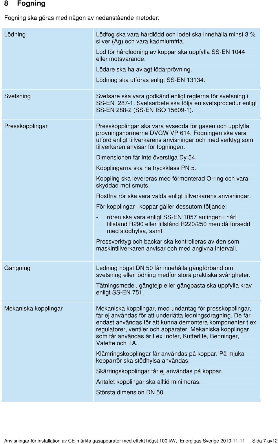 Svetsning Presskopplingar Svetsare ska vara godkänd enligt reglerna för svetsning i SS-EN 287-1. Svetsarbete ska följa en svetsprocedur enligt SS-EN 288-2 (SS-EN ISO 15609-1).