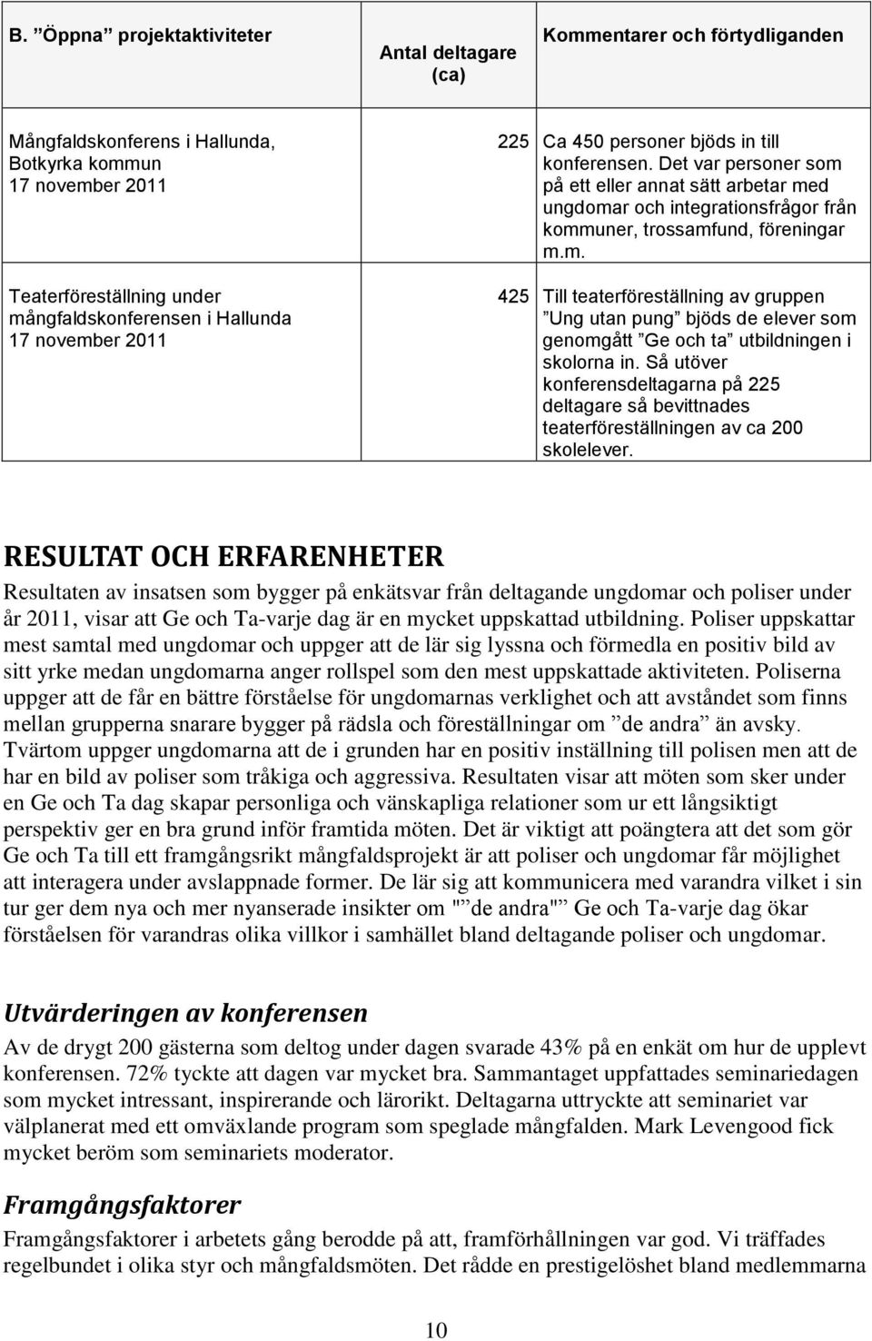 Det var personer som på ett eller annat sätt arbetar med ungdomar och integrationsfrågor från kommuner, trossamfund, föreningar m.m. 425 Till teaterföreställning av gruppen Ung utan pung bjöds de elever som genomgått Ge och ta utbildningen i skolorna in.