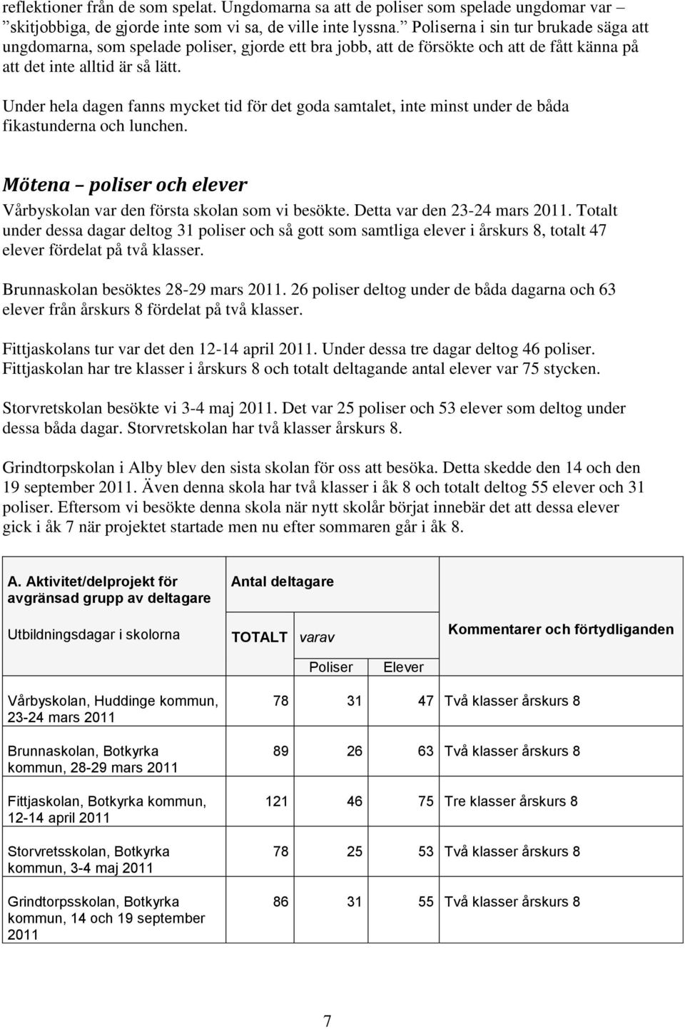 Under hela dagen fanns mycket tid för det goda samtalet, inte minst under de båda fikastunderna och lunchen. Mötena poliser och elever Vårbyskolan var den första skolan som vi besökte.