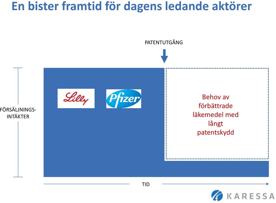 FÖRSÄLJNINGS- INTÄKTER Behov av