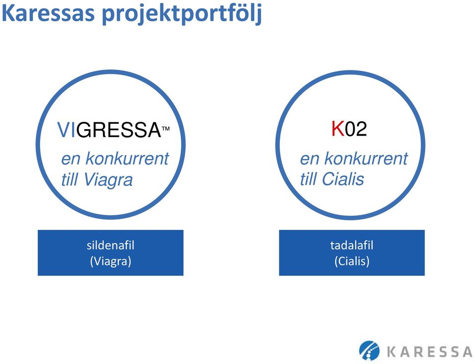 Viagra K02 en konkurrent till