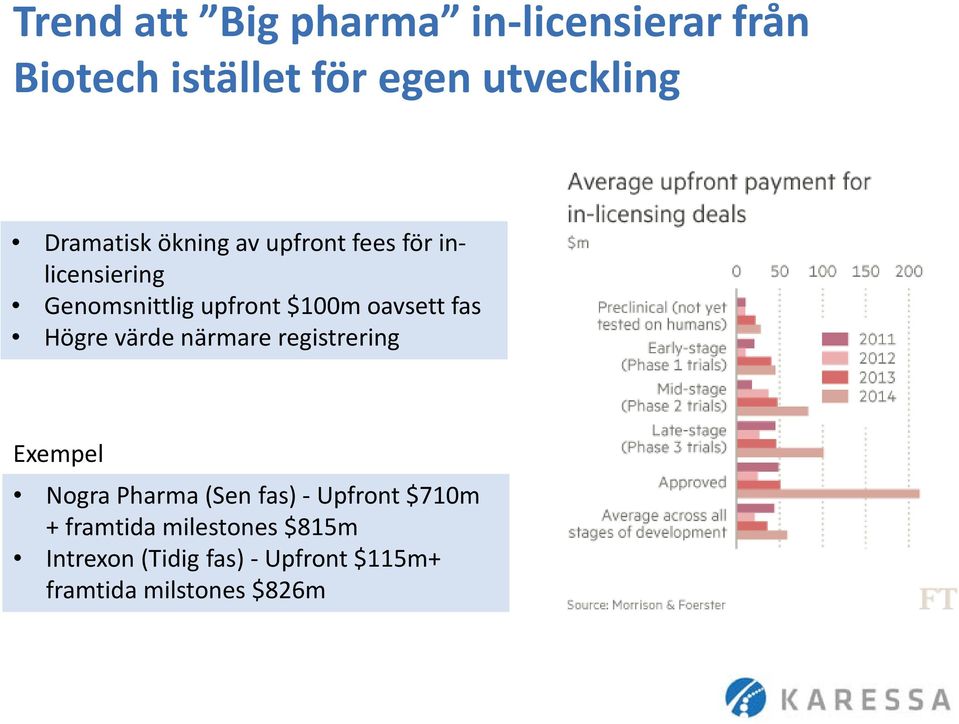 oavsett fas Högre värde närmare registrering Exempel Nogra Pharma (Sen fas) -