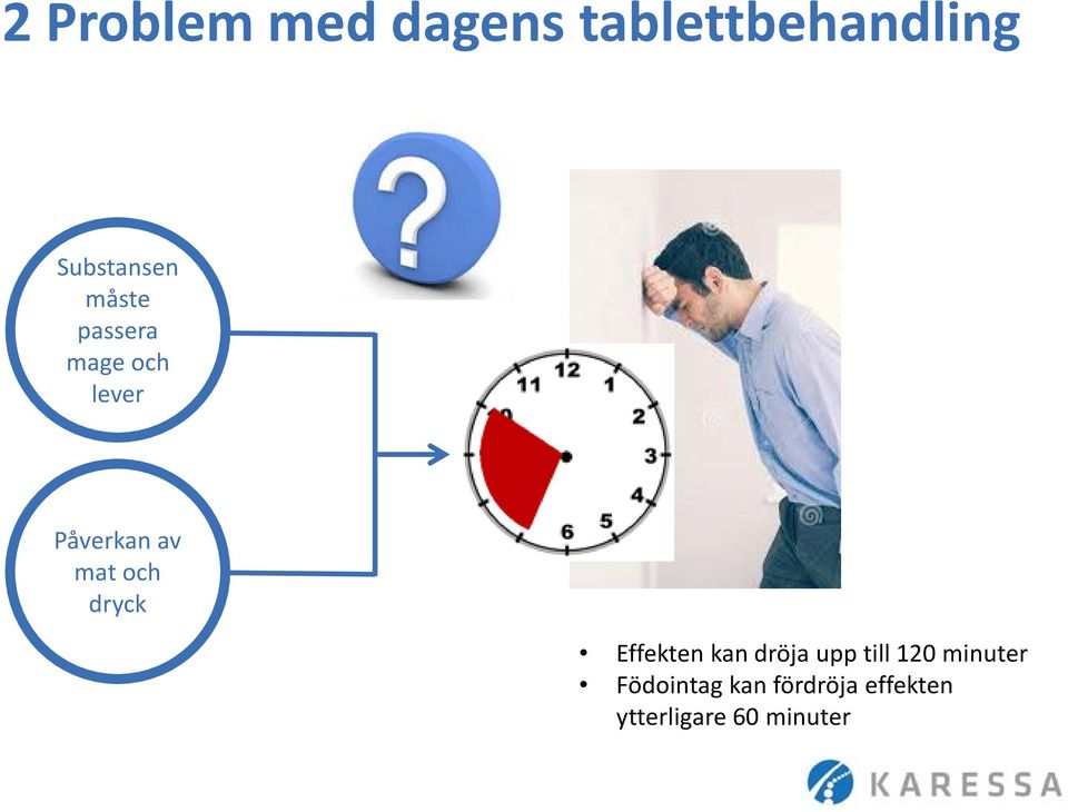 dryck Effekten kan dröja upp till 120 minuter