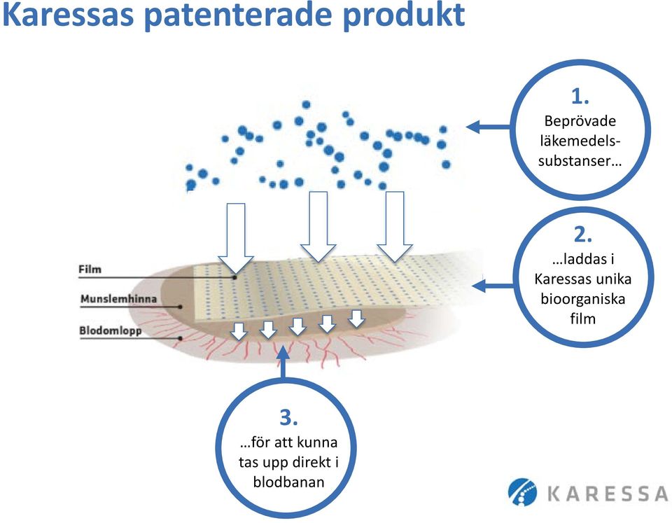 laddas i Karessas unika bioorganiska