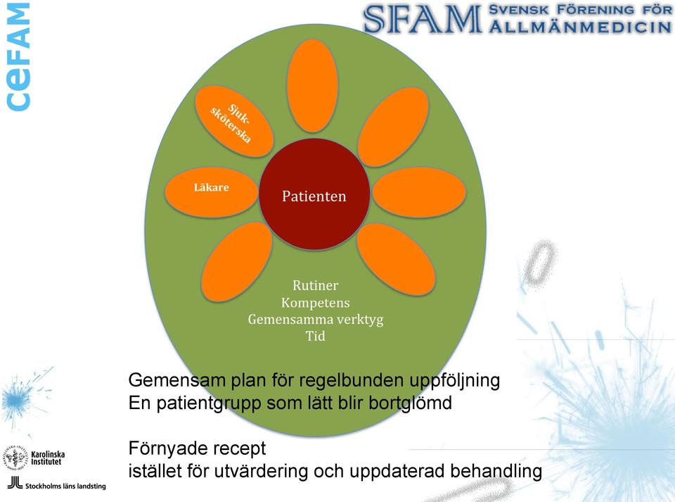 blir bortglömd Förnyade recept