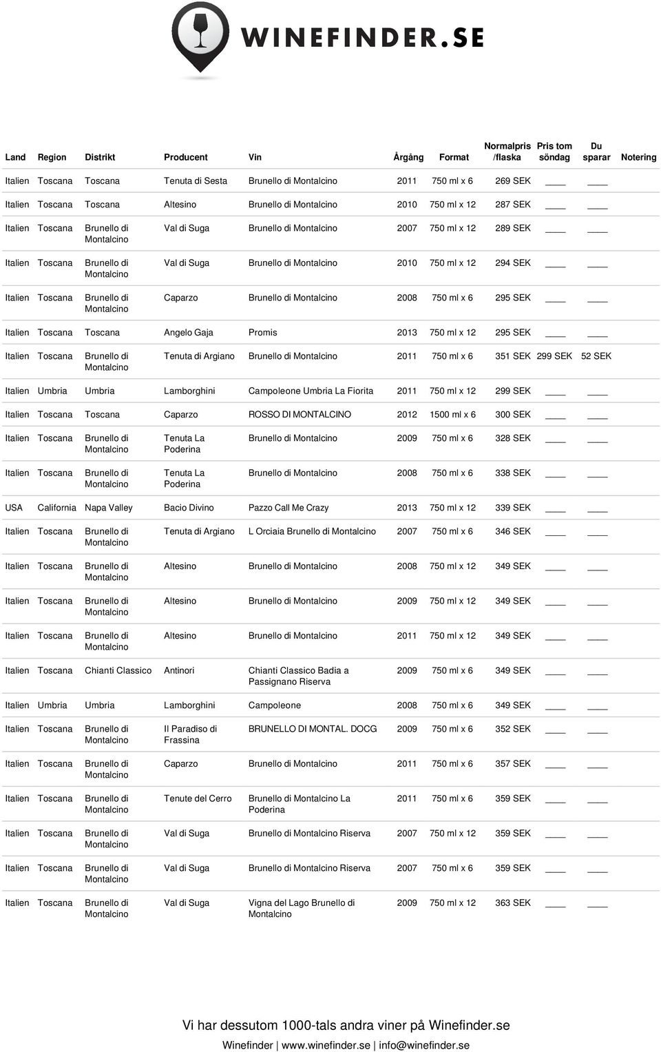 MONTALCINO 2012 1500 ml x 6 300 SEK Tenuta La Poderina 2009 750 ml x 6 328 SEK Tenuta La Poderina 2008 750 ml x 6 338 SEK USA California Napa Valley Bacio Divino Pazzo Call Me Crazy 2013 750 ml x 12