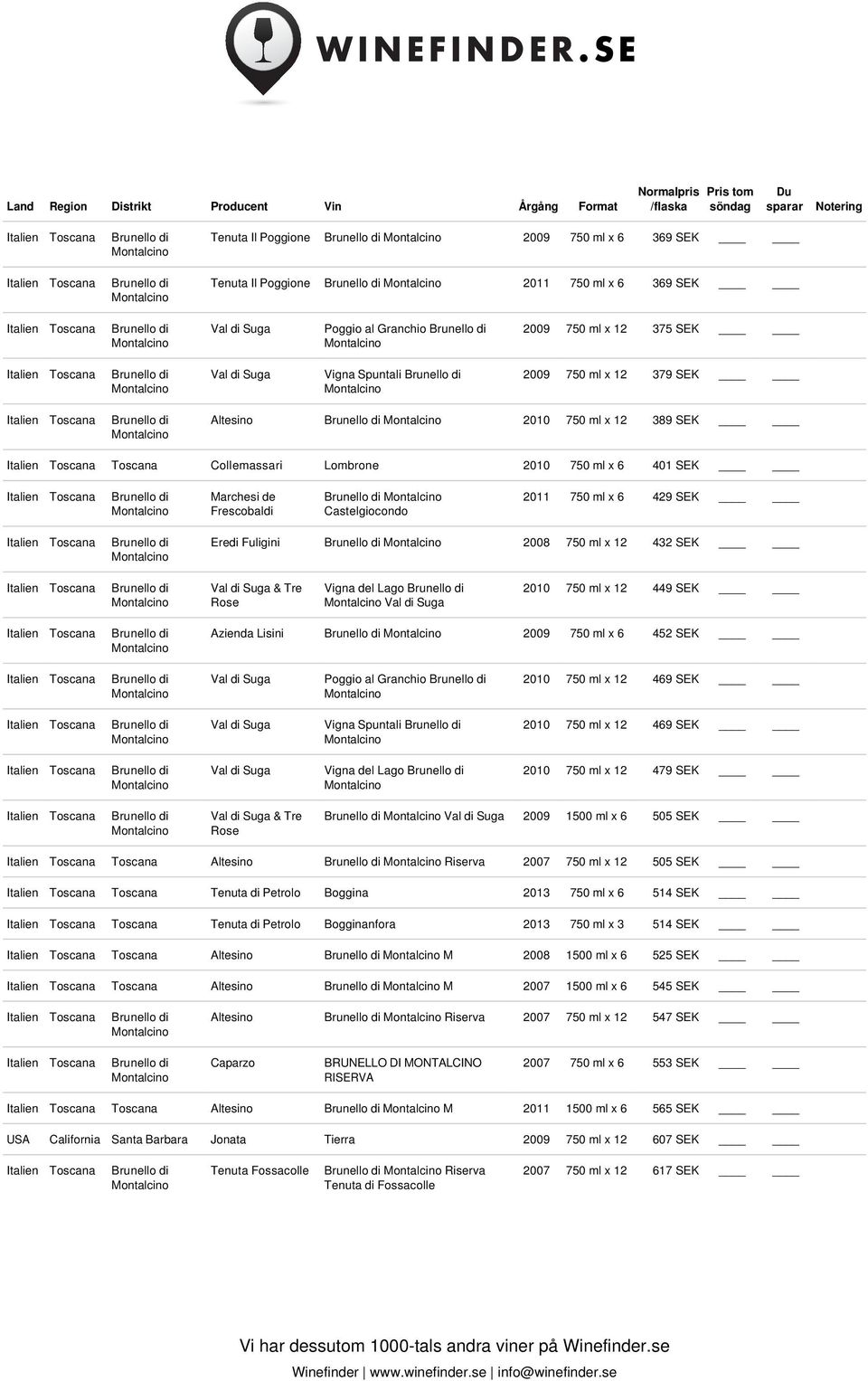 449 SEK Azienda Lisini 2009 750 ml x 6 452 SEK Poggio al Granchio 2010 750 ml x 12 469 SEK Vigna Spuntali 2010 750 ml x 12 469 SEK Vigna del Lago 2010 750 ml x 12 479 SEK & Tre 2009 1500 ml x 6 505