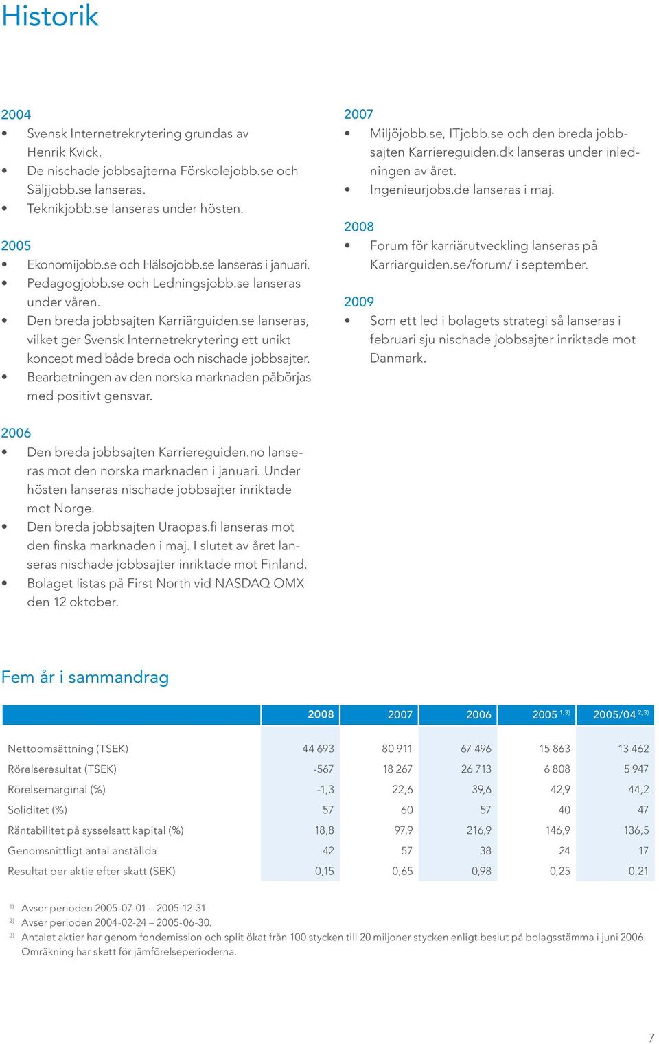 se lanseras, vilket ger Svensk Internetrekrytering ett unikt koncept med både breda och nischade jobbsajter. Bearbetningen av den norska marknaden påbörjas med positivt gensvar. 2007 Miljöjobb.