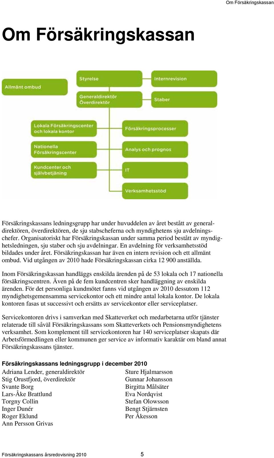 Försäkringskassan har även en intern revision och ett allmänt ombud. Vid utgången av 2010 hade Försäkringskassan cirka 12 900 anställda.