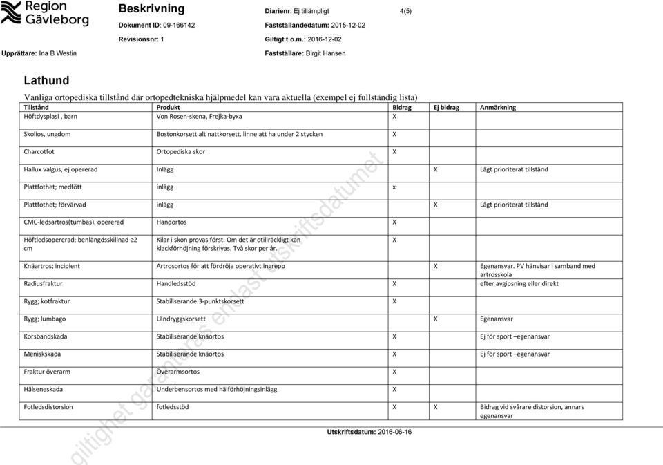 Inlägg X Lågt prioriterat tillstånd Plattfothet; medfött inlägg x Plattfothet; förvärvad inlägg X Lågt prioriterat tillstånd CMC-ledsartros(tumbas), opererad Handortos X Höftledsopererad;