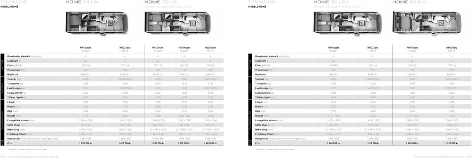 109/150 109/150 107/146 Vridmoment (Nm) 320 350 320 320 350 MOTOR Slagvolym (l) 2,3 3 2,3 3 Effekt (kw/hk) 109/150 107/146 109/150 107/146 Vridmoment (Nm) 320 350 320 350 Miljöklass EURO 5 + EURO 5 +