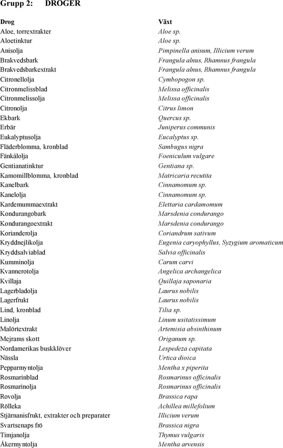 Kvannerotolja Kvillaja Lagerbladolja Lagerfrukt Lind, kronblad Linolja Malörtextrakt Mejrams skott Nordamerikas buskklöver Nässla Pepparmyntolja Rosmarinblad Rosmarinolja Rovolja Rölleka