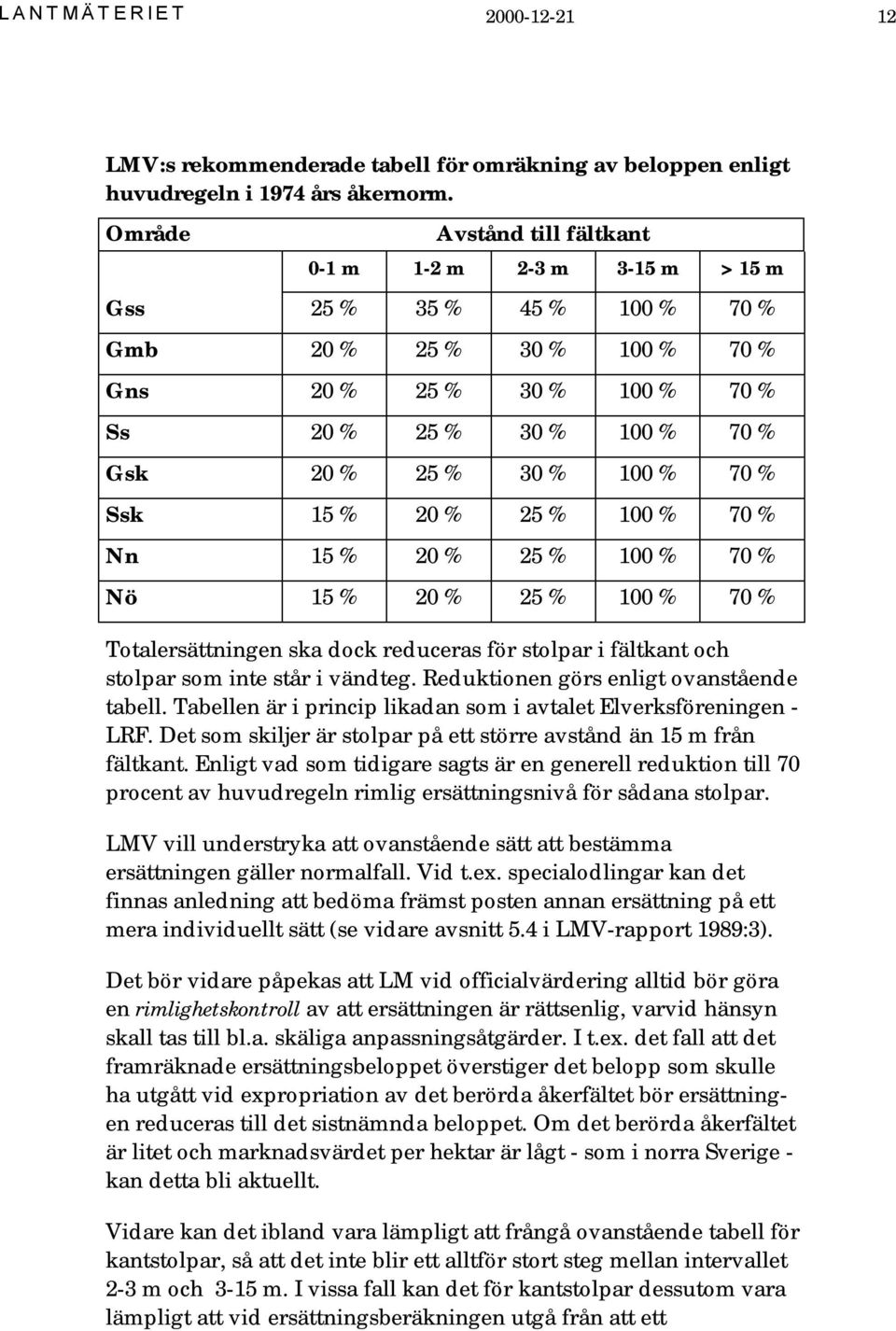 100 % 70 % Ssk 15 % 20 % 25 % 100 % 70 % Nn 15 % 20 % 25 % 100 % 70 % Nö 15 % 20 % 25 % 100 % 70 % Totalersättningen ska dock reduceras för stolpar i fältkant och stolpar som inte står i vändteg.