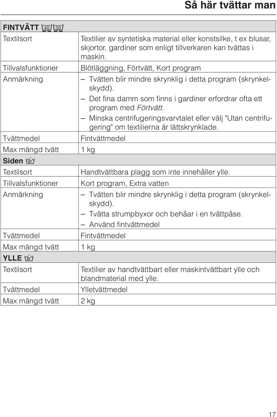 Blötläggning, Förtvätt, Kort program Tvätten blir mindre skrynklig i detta program (skrynkelskydd). Det fina damm som finns i gardiner erfordrar ofta ett program med Förtvätt.