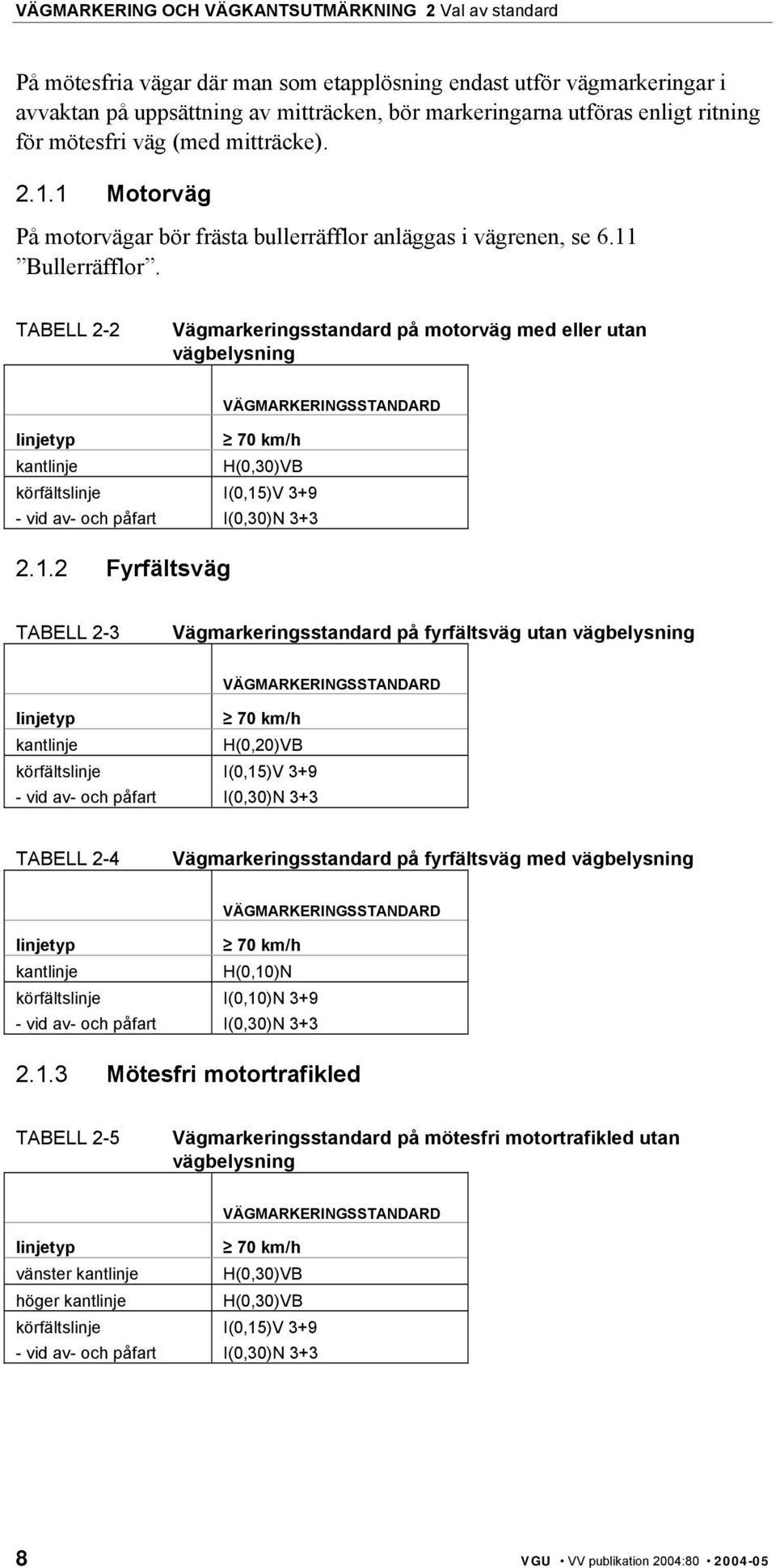 TABELL 2-2 Vägmarkeringsstandard på motorväg med eller utan vägbelysning VÄGMARKERINGSSTANDARD linjetyp kantlinje körfältslinje - vid av- och påfart 70 km/h H(0,30)VB I(0,15