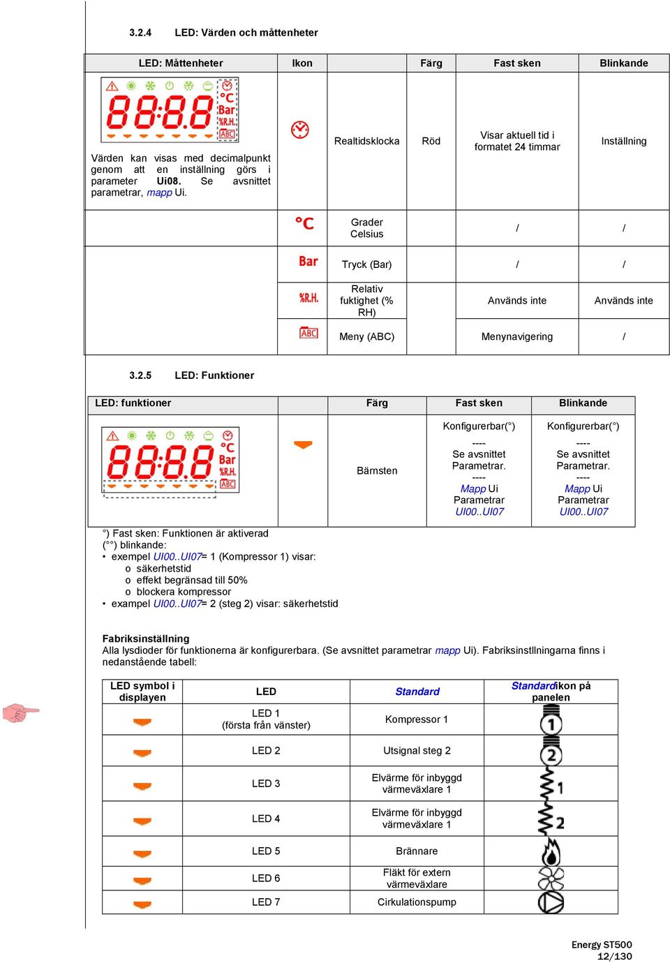 Realtidsklocka Röd Visar aktuell tid i formatet 24 timmar Inställning Grader Celsius / / Tryck (Bar) / / Relativ fuktighet (% RH) Används inte Används inte Meny (ABC) Menynavigering / 3.2.5 LED: Funktioner LED: funktioner Färg Fast sken Blinkande Konfigurerbar( ) Konfigurerbar( ) Bärnsten ---- Se avsnittet Parametrar.