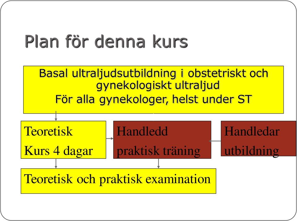 gynekologer, helst under ST Teoretisk Kurs 4 dagar