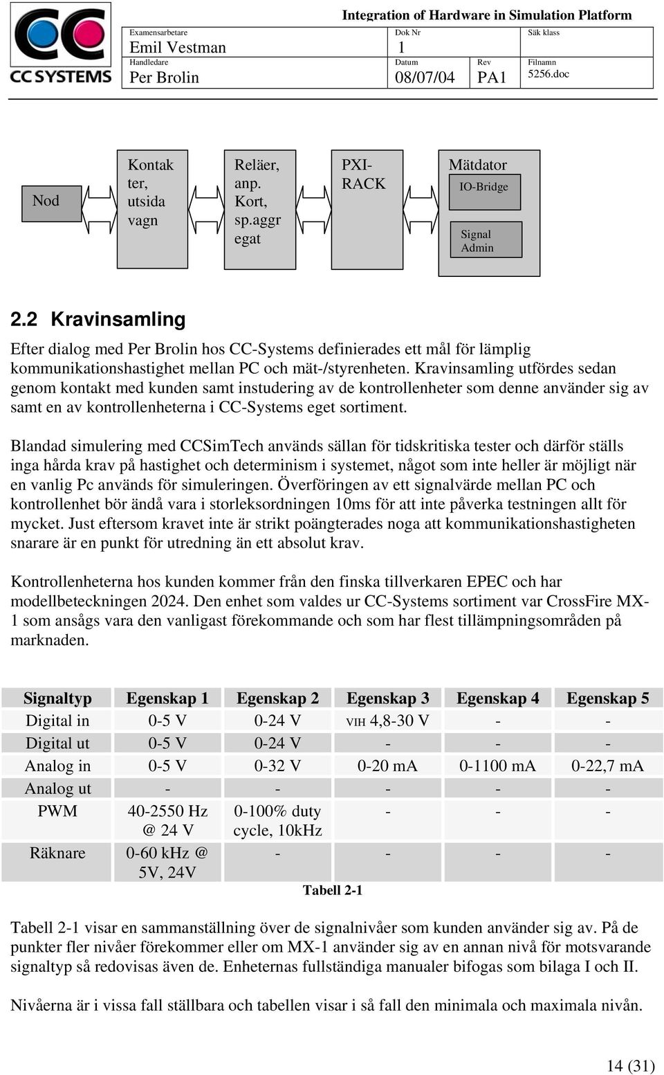 Kravinsamling utfördes sedan genom kontakt med kunden samt instudering av de kontrollenheter som denne använder sig av samt en av kontrollenheterna i CC-Systems eget sortiment.