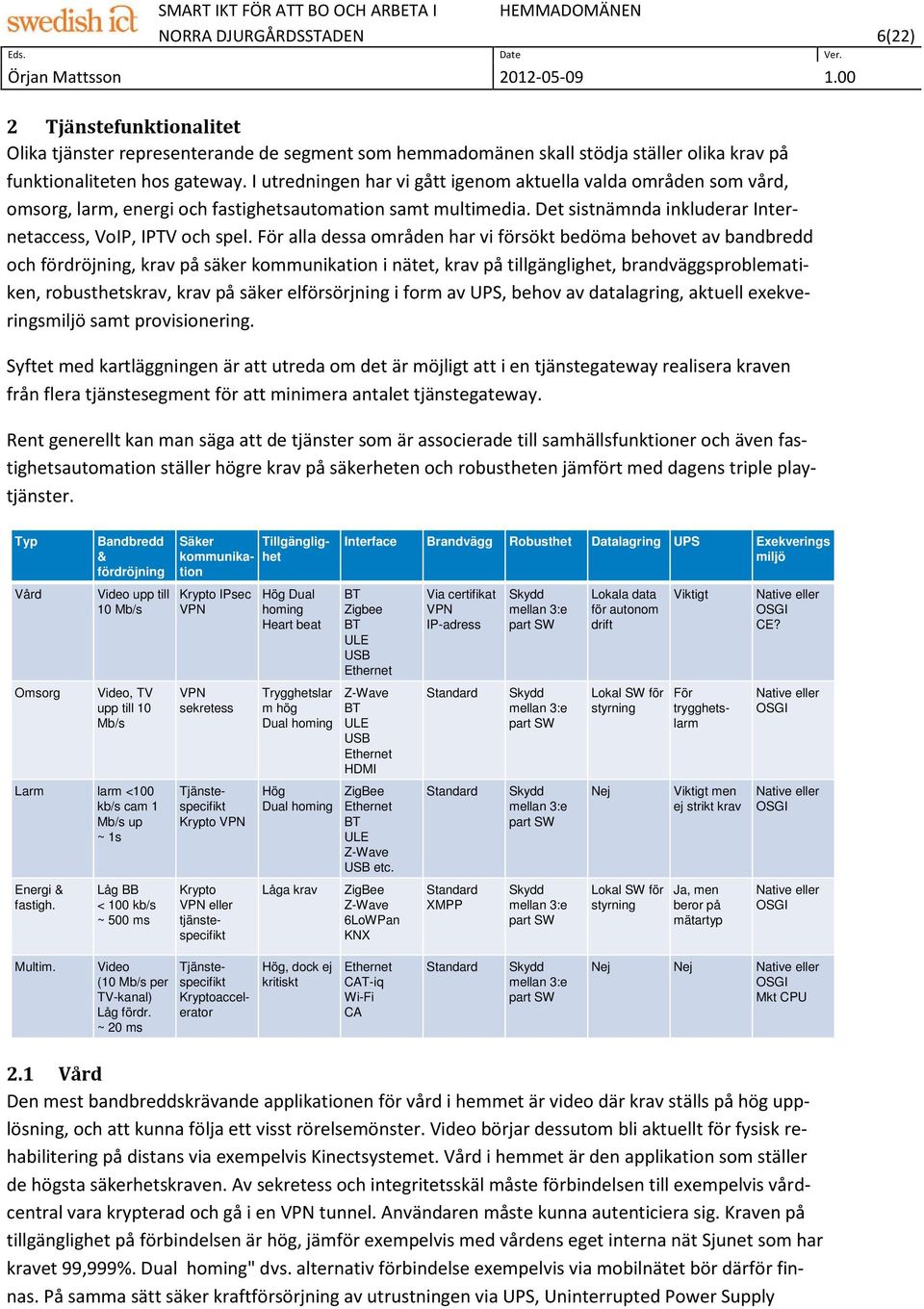 För alla dessa områden har vi försökt bedöma behovet av bandbredd och fördröjning, krav på säker kommunikation i nätet, krav på tillgänglighet, brandväggsproblematiken, robusthetskrav, krav på säker