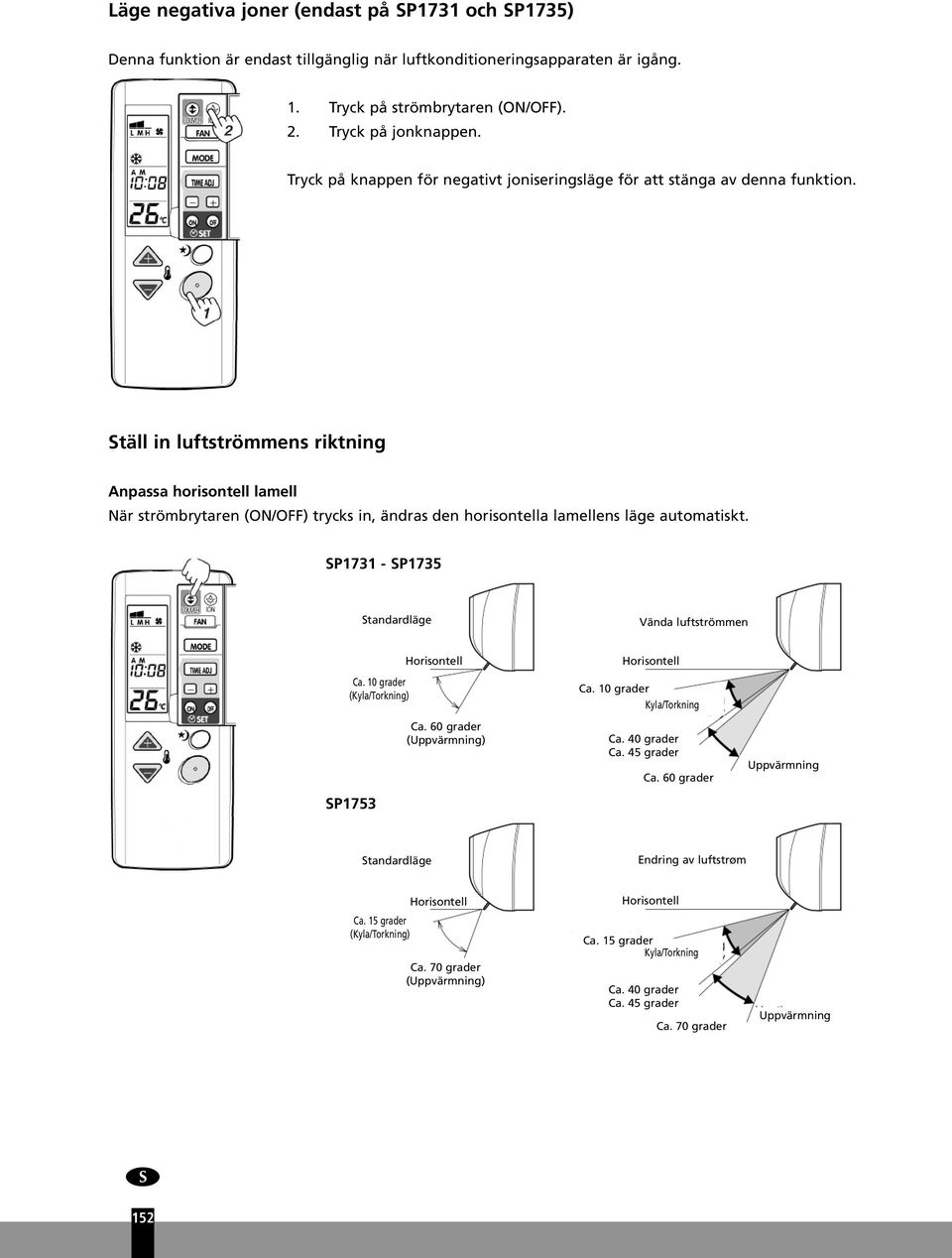 Ställ in luftströmmens riktning Anpassa horisontell lamell När strömbrytaren (ON/OFF) trycks in, ändras den horisontella lamellens läge automatiskt. SP1731 - SP1735 Standardläge Vända luftströmmen Ca.