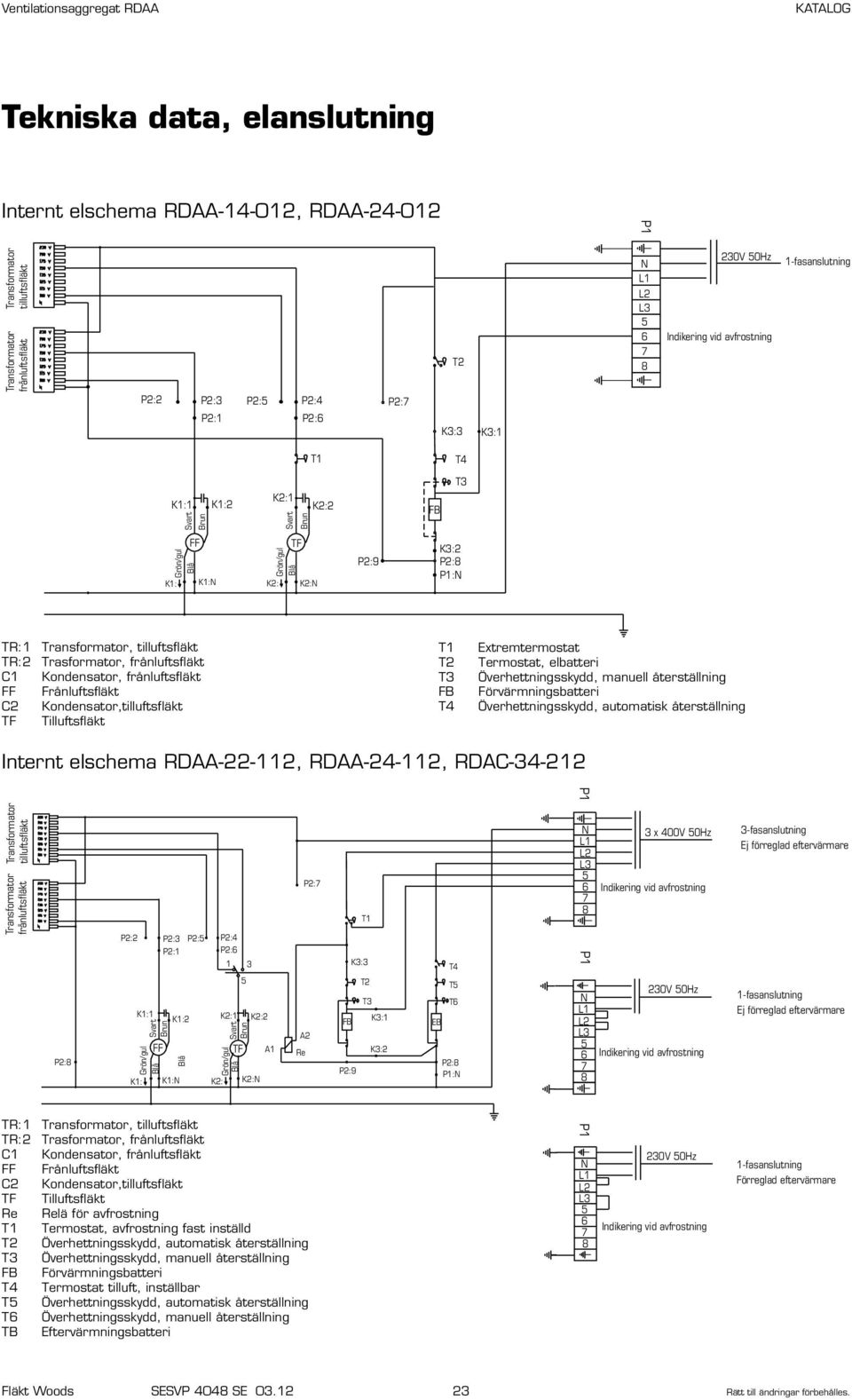 T2 T3 FB T4 Extremtermostat Termostat, elbatteri Överhettningsskydd, manuell återställning Förvärmningsbatteri Överhettningsskydd, automatisk återställning Internt elschema RDAA-22-112, RDAA-24-112,