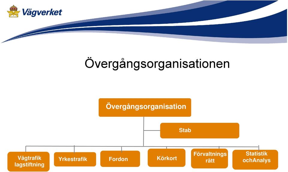 Vägtrafik lagstiftning Yrkestrafik