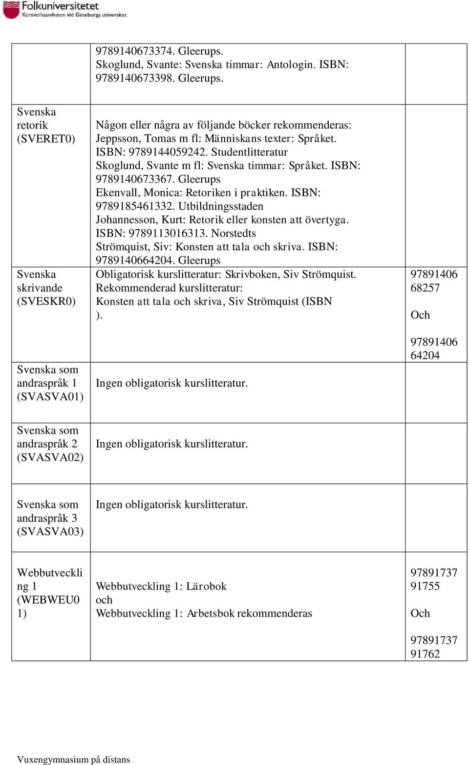 Utbildningsstaden Johannesson, Kurt: Retorik konsten att övertyga. ISBN: 9789113016313. Norstedts Strömquist, Siv: Konsten att tala skriva. ISBN: 64204.