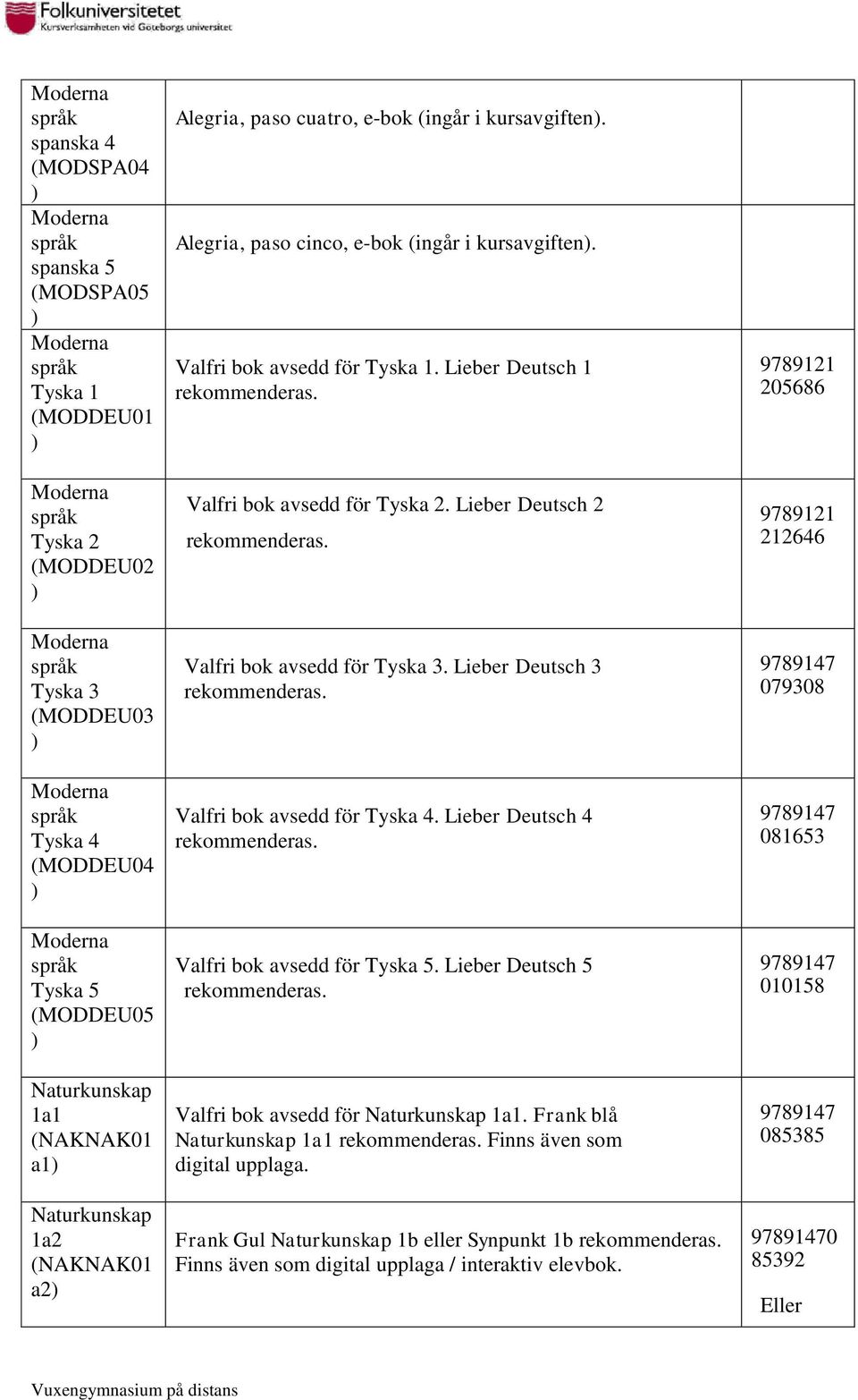 Lieber Deutsch 2 Valfri bok avsedd för Tyska 3. Lieber Deutsch 3 Valfri bok avsedd för Tyska 4. Lieber Deutsch 4 Valfri bok avsedd för Tyska 5.