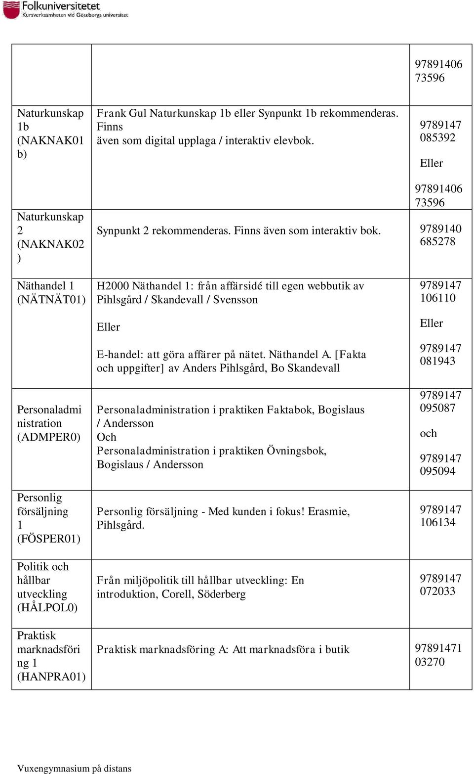 9789140 685278 Näthandel 1 (NÄTNÄT01 Personaladmi nistration (ADMPER0 Personlig försäljning 1 (FÖSPER01 Politik hållbar utveckling (HÅLPOL0 H2000 Näthandel 1: från affärsidé till egen webbutik av