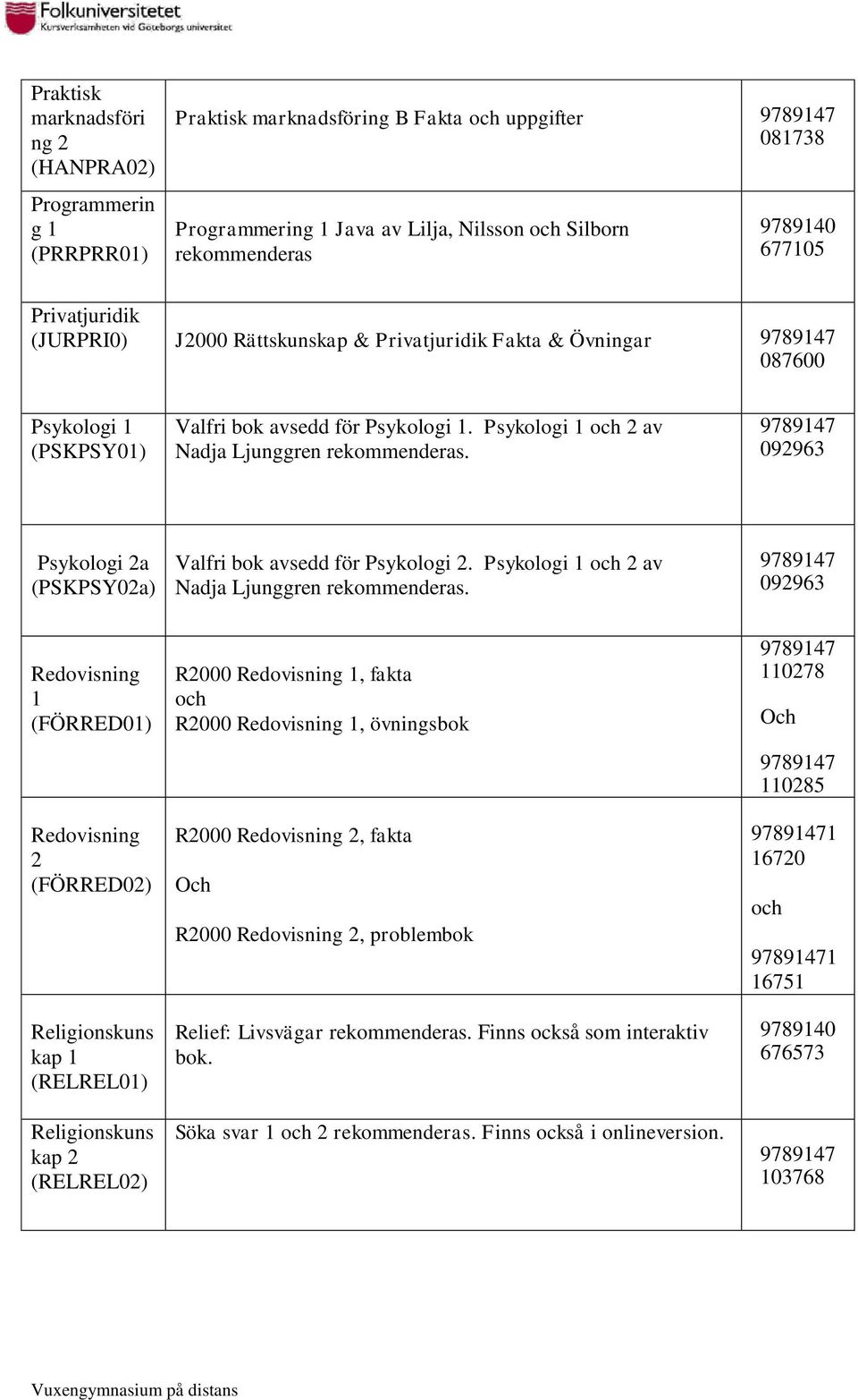 Psykologi 1 2 av Nadja Ljunggren 092963 Psykologi 2a (PSKPSY02a Valfri bok avsedd för Psykologi 2.